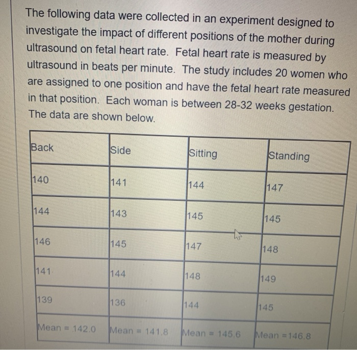 Solved The following data were collected in an experiment | Chegg.com