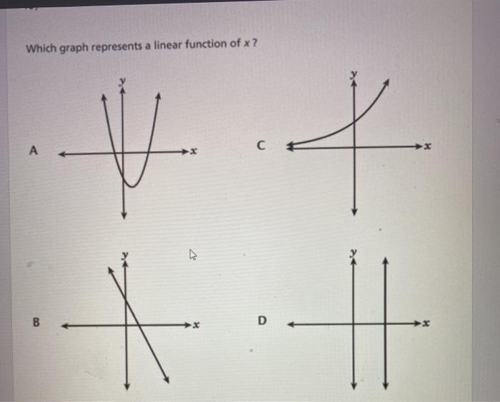 Solved Which graph represents a linear function of x? + - A | Chegg.com