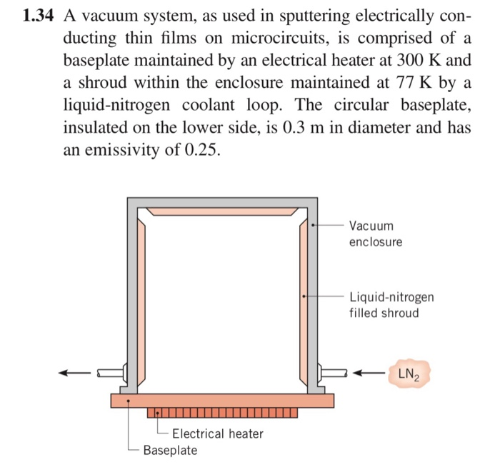 Solved 1.34 A vacuum system, as used in sputtering