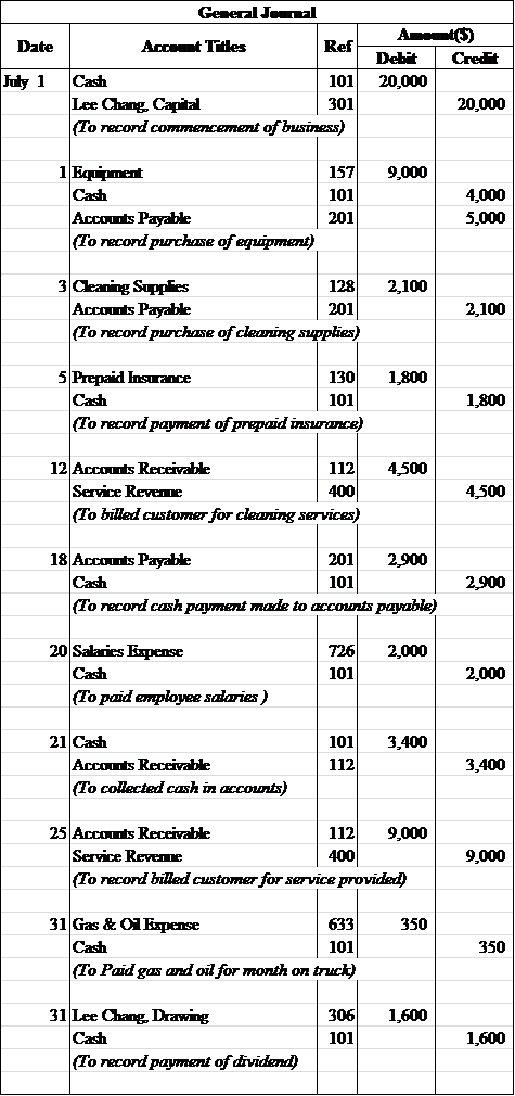 Solved: Chapter 4 Problem 5PB Solution | Financial Accounting 7th ...