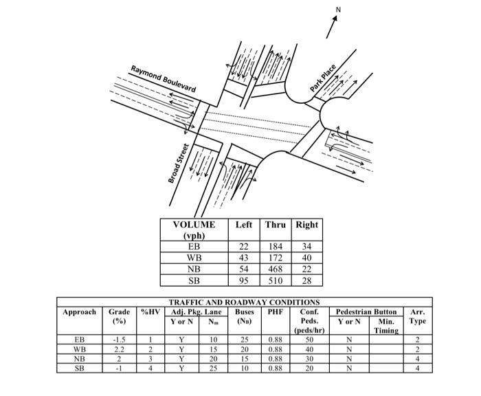 For the intersection below, perform an operational | Chegg.com