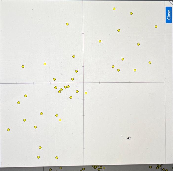 Solved Match each scatterplot shown below with one of the | Chegg.com
