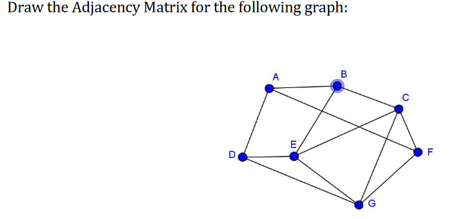 Solved Draw the Adjacency Matrix for the following graph: | Chegg.com