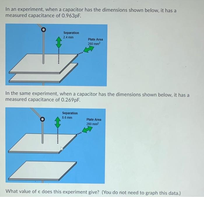 Solved In an experiment, when a capacitor has the dimensions | Chegg.com