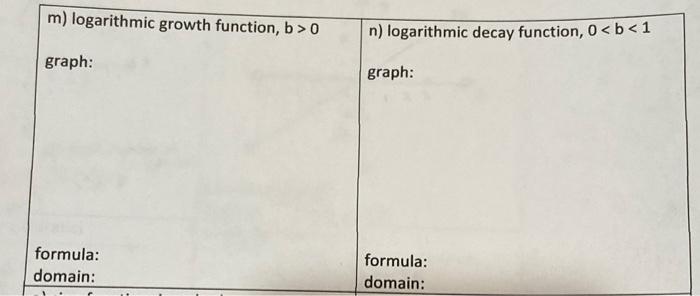 Solved m) logarithmic growth function, b>0 n) logarithmic | Chegg.com
