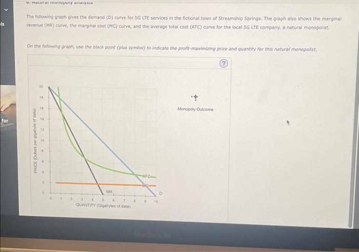 Solved The following graph gives the demand (D) curve for SG | Chegg.com