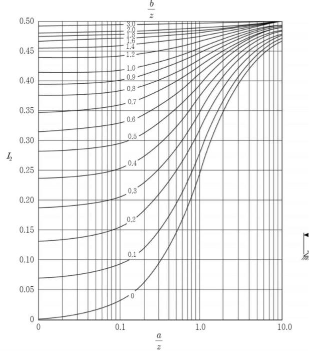 Solved Example: The following soil is deposited. There is no | Chegg.com