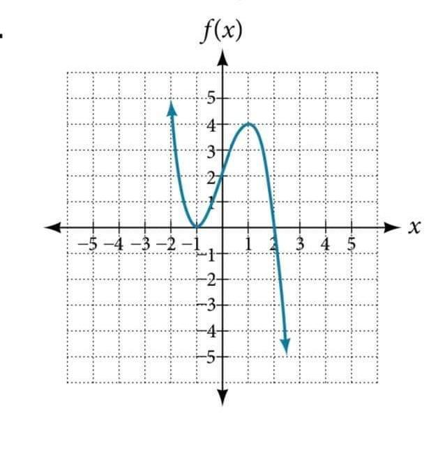 Solved You may provide this information in a simple list, or | Chegg.com