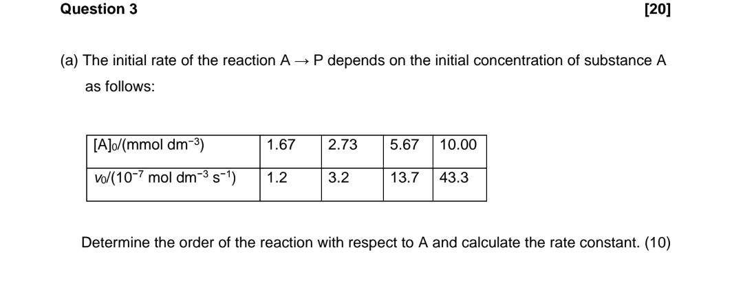 Solved (a) The initial rate of the reaction A→P depends on | Chegg.com