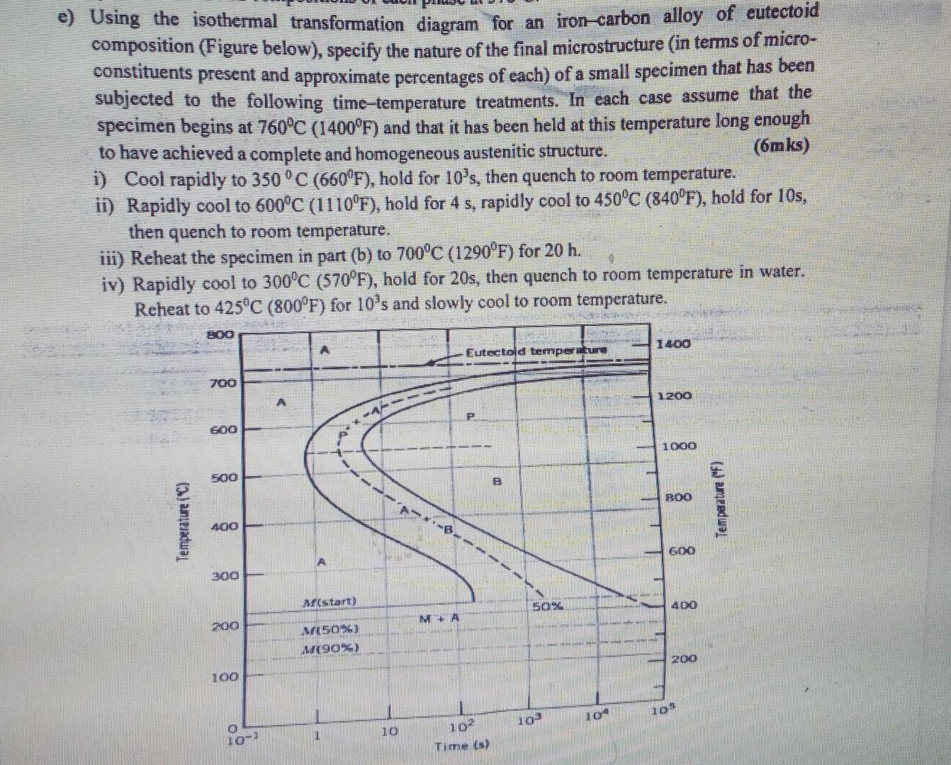 Solved E) Using The Isothermal Transformation Diagram For An | Chegg.com