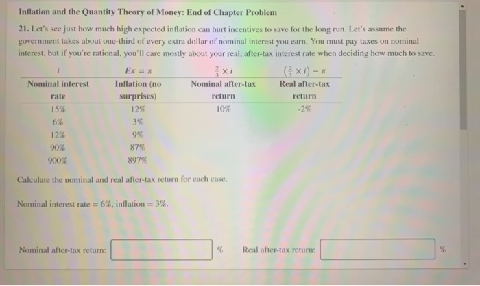 Solved Inflation and the Quantity Theory of Money: End of | Chegg.com