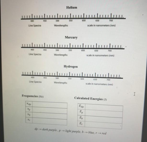 A5a: Line Spectra and Energy Introduction: The | Chegg.com