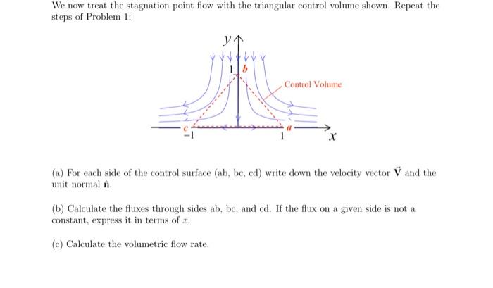 Solved We now treat the stagnation point flow with the | Chegg.com