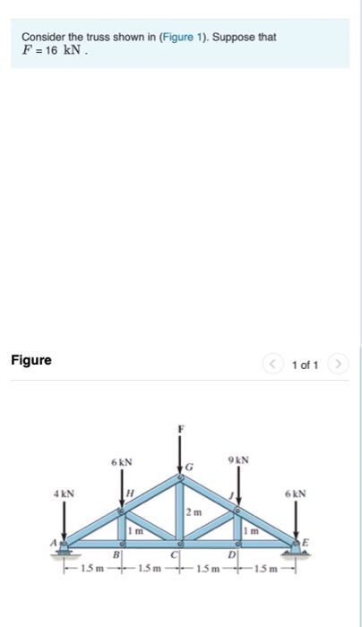 Solved Consider The Truss Shown In (Figure 1). Suppose That | Chegg.com