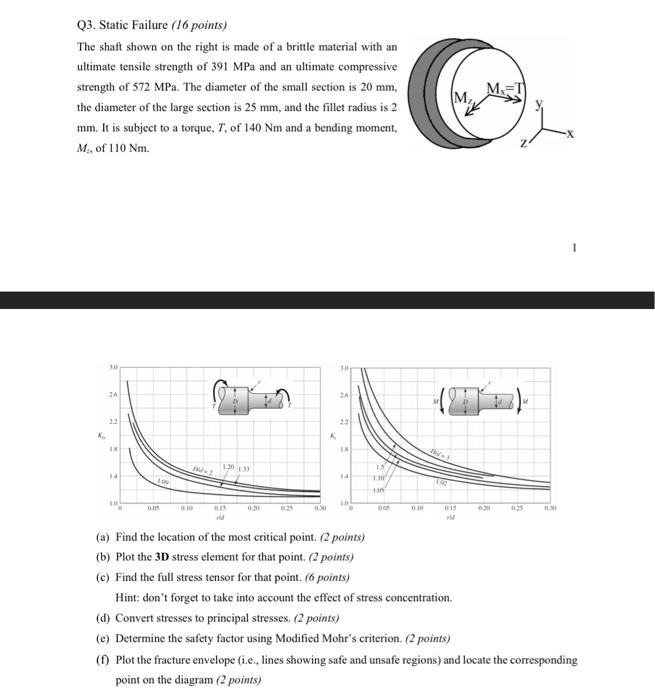 Solved Q3. Static Failure (16 points) The shaft shown on the | Chegg.com