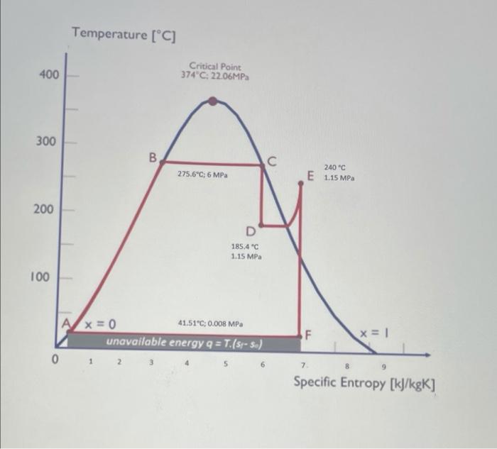 Solved case 1 temp vs entropy first table determine the | Chegg.com