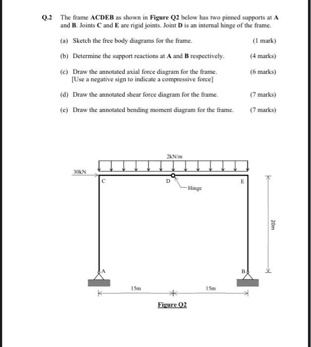 Solved Q.2 The frame ACDEB as shown in Figure Q2 below has | Chegg.com