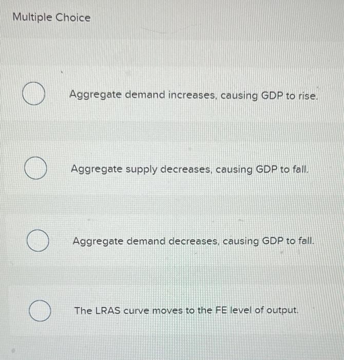Solved The graph shown displays the relationship between | Chegg.com