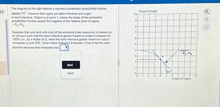 The diagram to the right depicts a country's | Chegg.com