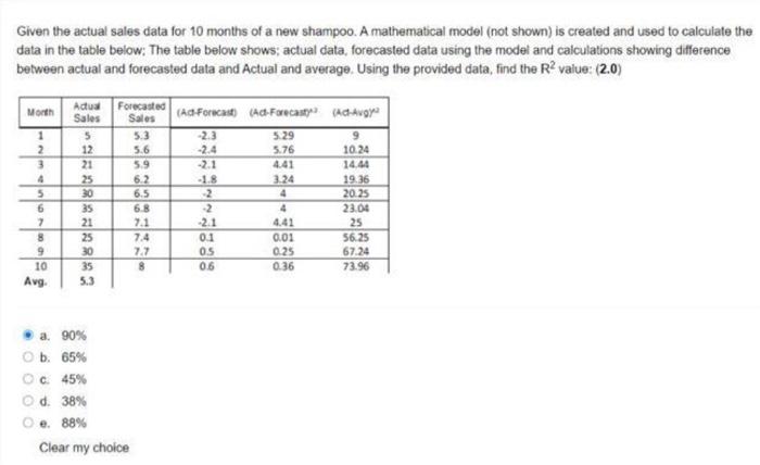 Solved Given the actual sales data for 10 months of a new | Chegg.com