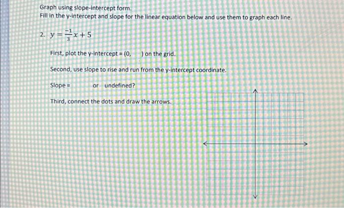 use the slope intercept form to graph the equation y 4x