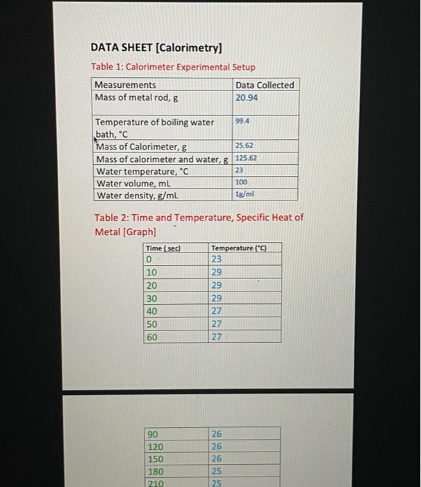 Solved DATA SHEET (Calorimetry] Table 1 Calorimeter