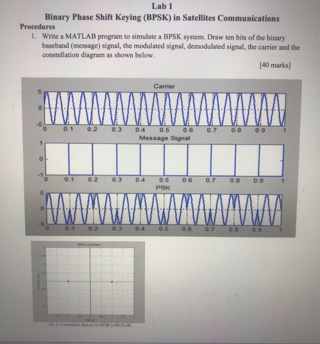 Lab 1 Binary Phase Shift Keying (BPSK) in Satellites Communications Procedures 1. Write a MATLAB program to simulate a BPSK s