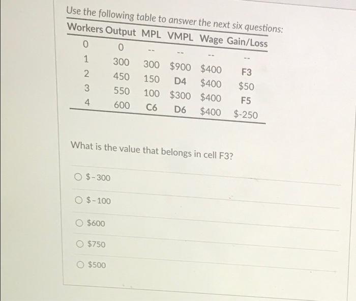 Solved Use the following table to answer the next six | Chegg.com