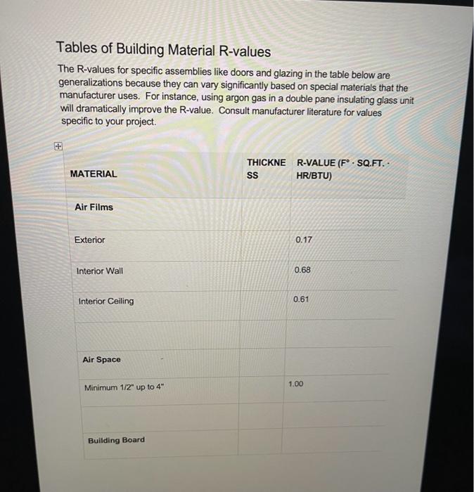 Solved Tables of Building Material Rvalues The Rvalues for