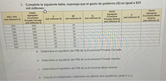 PIB IPD (mil millones $) 200 250 300 350 400 450 3. Complete la siguiente tabla, suponga que el gasto de gobierno (G) es igua