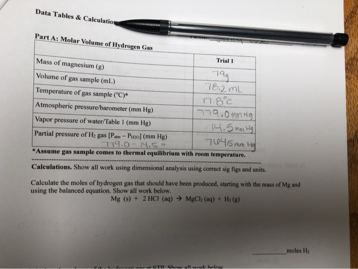 Solved Data Tables And Caleulatio Part A Molar Volume Of 2656