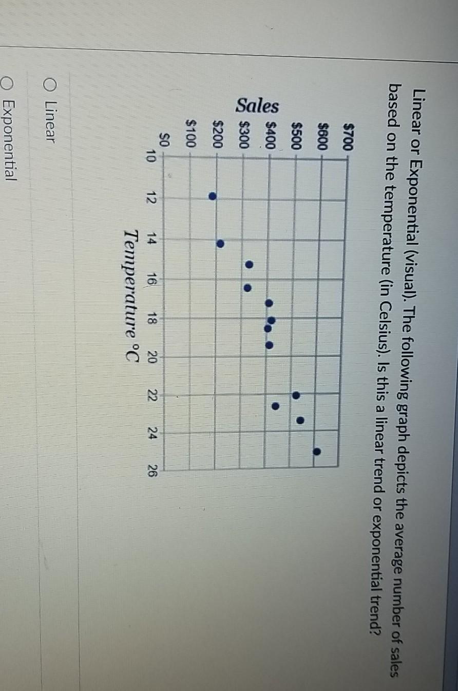 Solved Linear or Exponential (visual). The following graph | Chegg.com