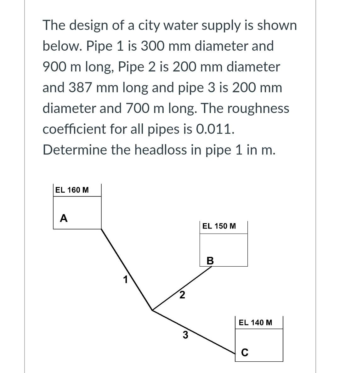 Solved The design of a city water supply is shown below.