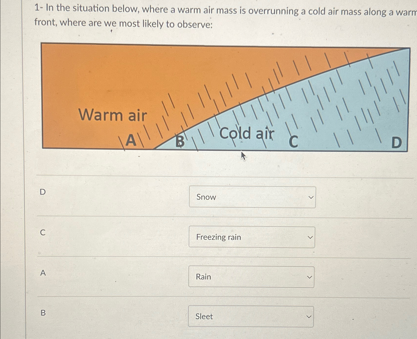 Solved 1- ﻿In the situation below, where a warm air mass is | Chegg.com