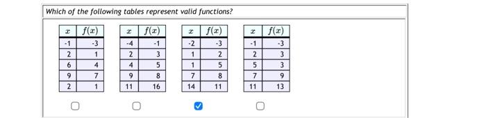 Solved Which of the following tables represent valid | Chegg.com