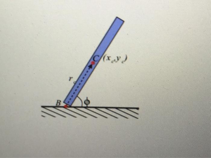 Solved If there is no friction between the rod of mass M and | Chegg.com
