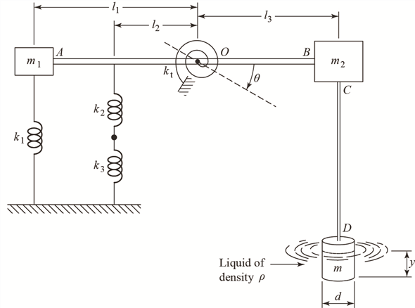 Solved: Chapter 1 Problem 23P Solution | Mechanical Vibrations 6th ...