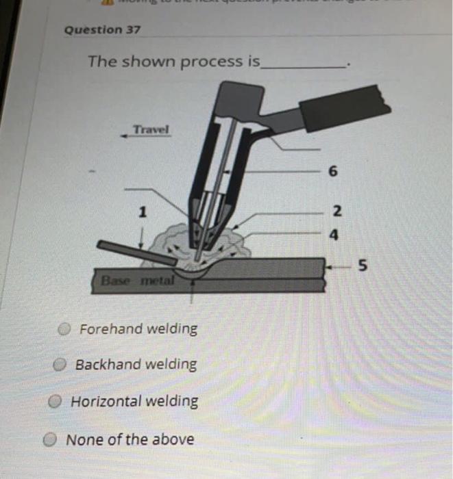 Solved Question 37 The shown process is Travel 6 1 2 4 5