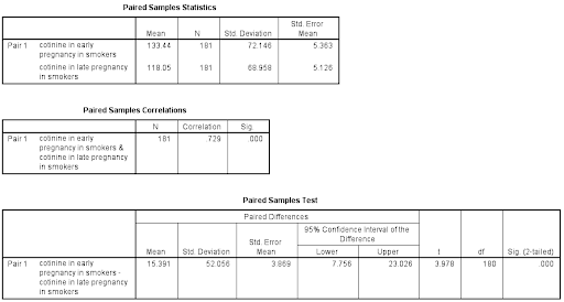 Solved 1. ﻿Define and identify the SPSS Output provided | Chegg.com