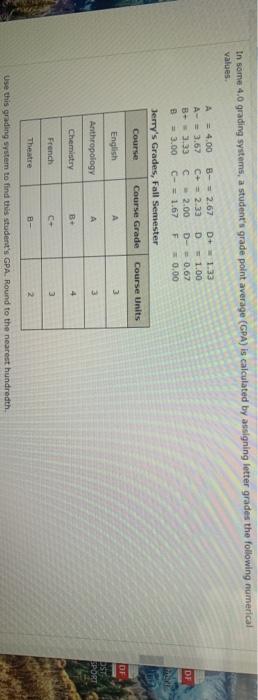 Solved In some 4.0 grading systems, a student's grade point | Chegg.com