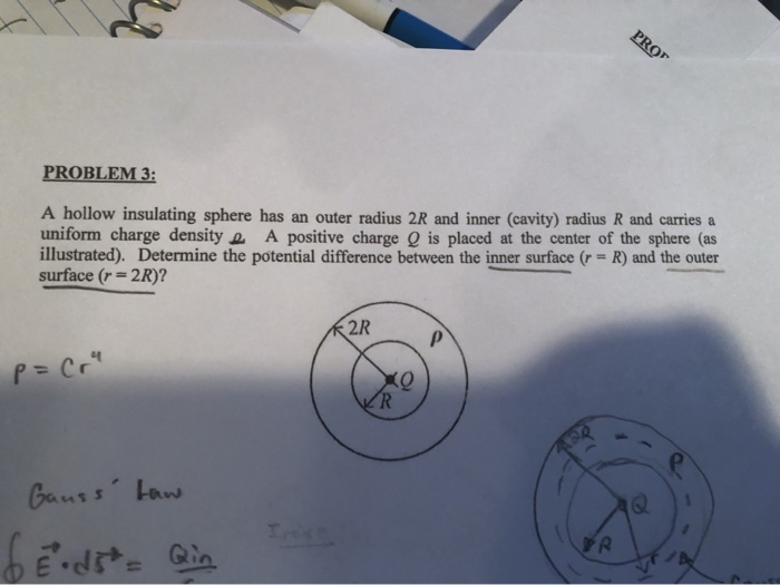 Solved PROT PROBLEM 3: A Hollow Insulating Sphere Has An | Chegg.com