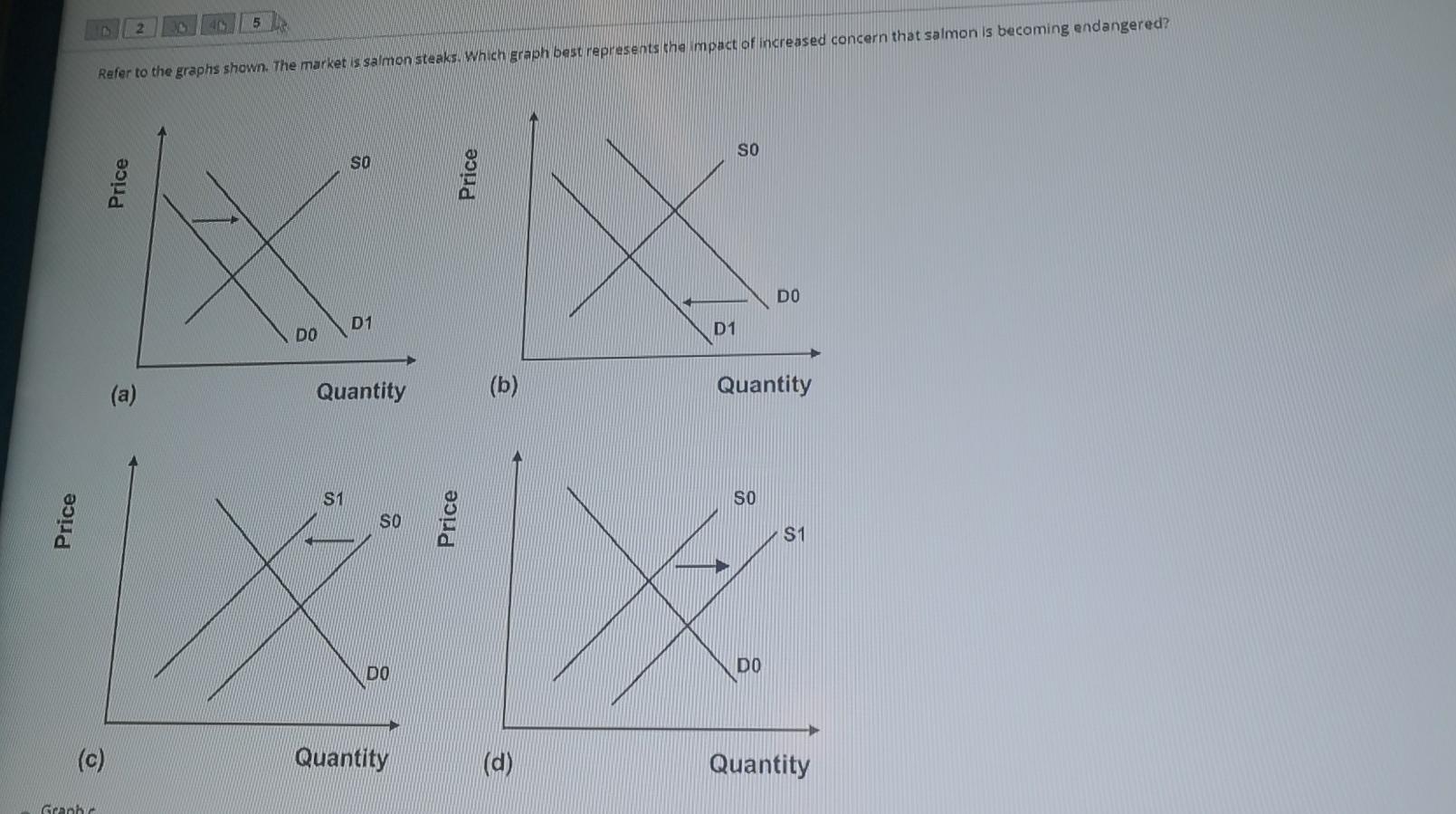 Solved Refer to the graphs shown. The market is salmon | Chegg.com