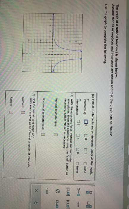 Solved the graph of a rational function f is shown below | Chegg.com