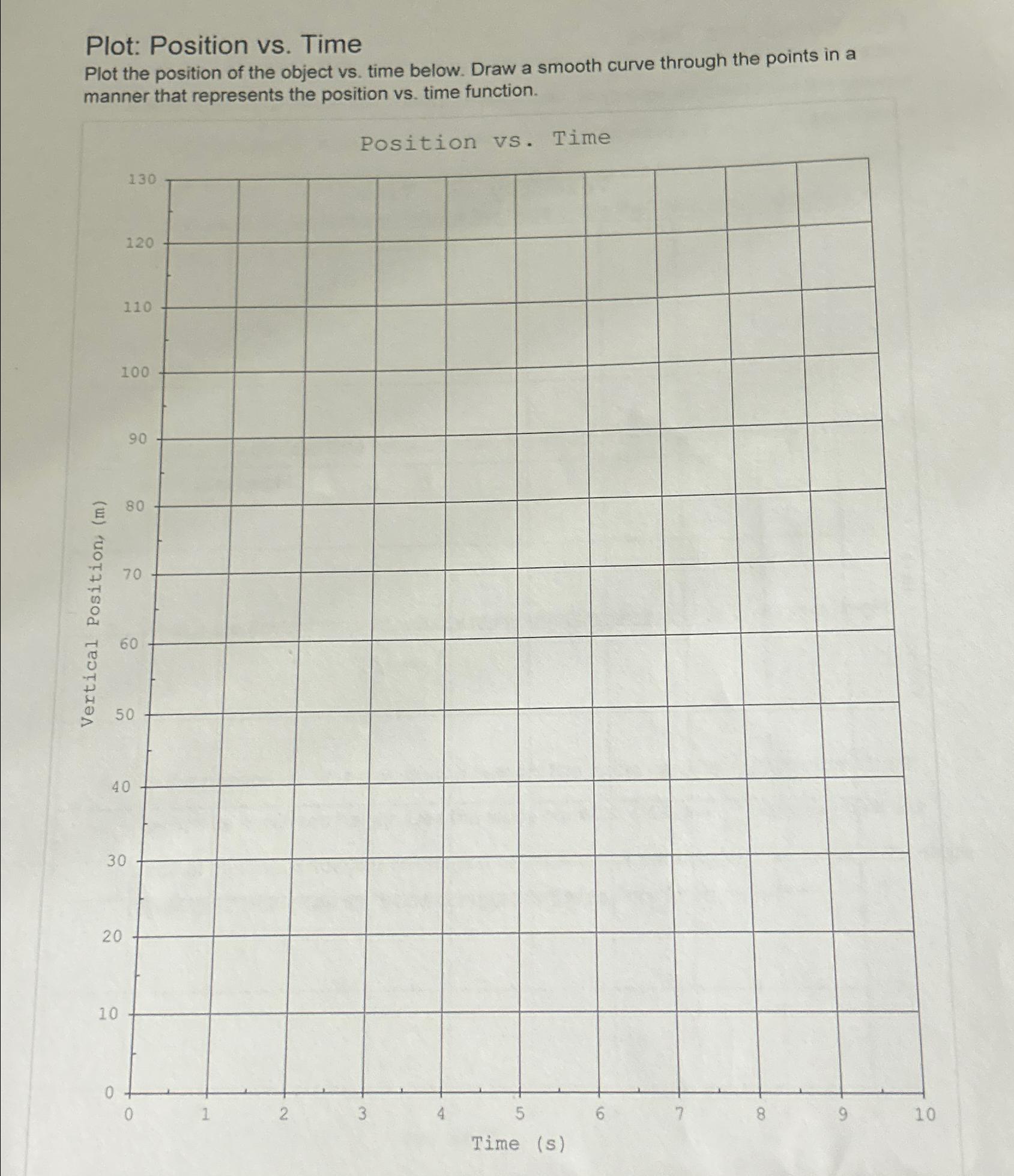 Solved Plot: Position vs. ﻿TimePlot the position of the | Chegg.com