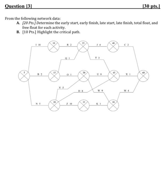 Solved Question [3] [30 pts.) From the following network | Chegg.com