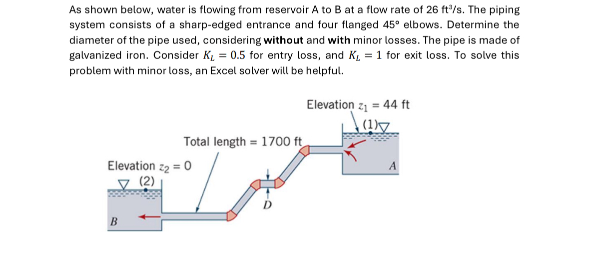 Solved As shown below, water is flowing from reservoir A ﻿to | Chegg.com