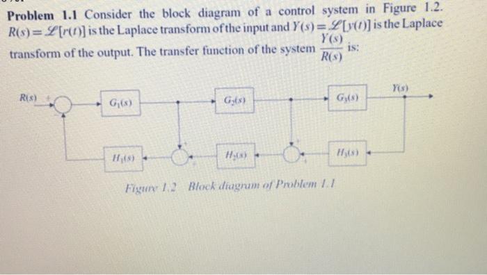 Solved Problem 1.1 Consider the block diagram of a control | Chegg.com
