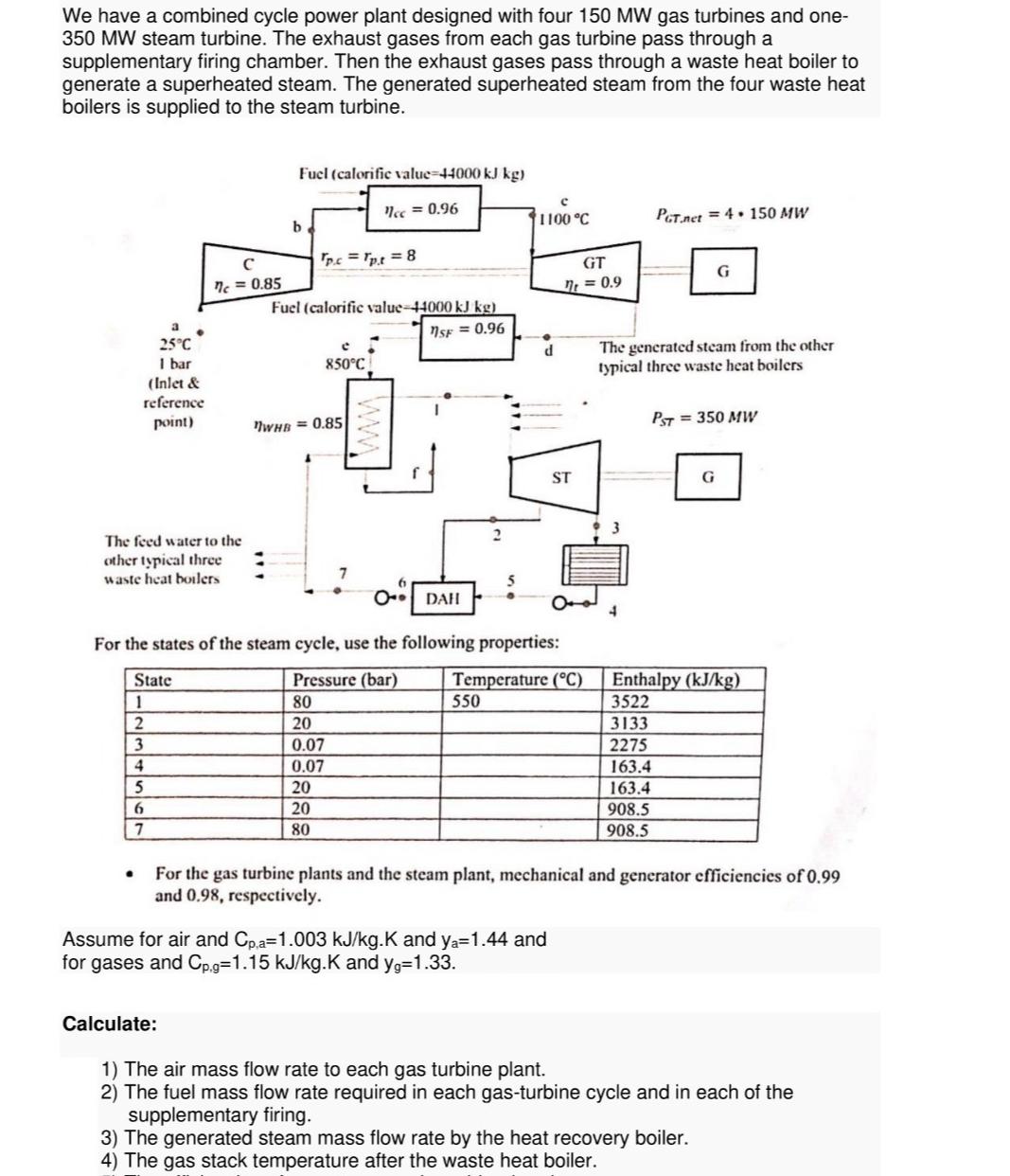 Solved Wehave a combined cycle power plant designed with | Chegg.com