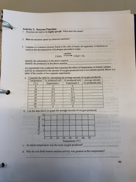Solved Kol 3 Figure 3 Shows An Enzyme Activity In A Chegg Com