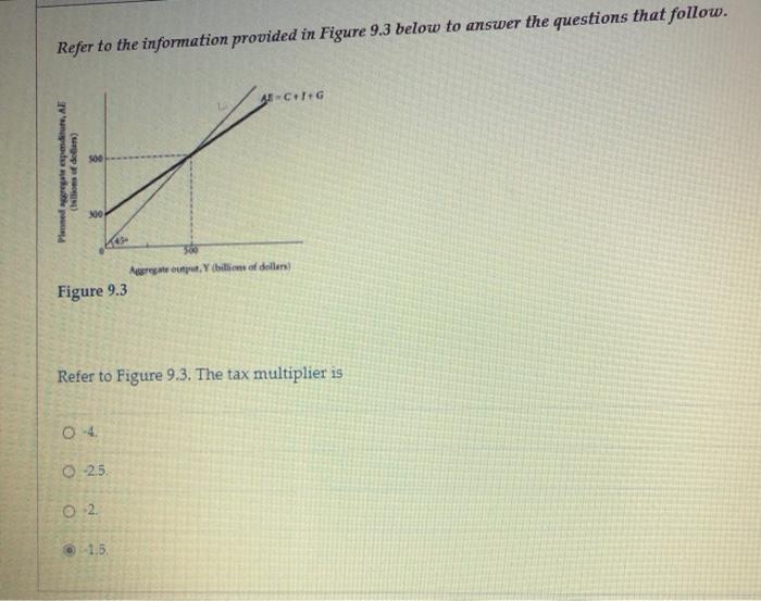 Solved Refer to the information provided in Figure 9.3 below | Chegg.com